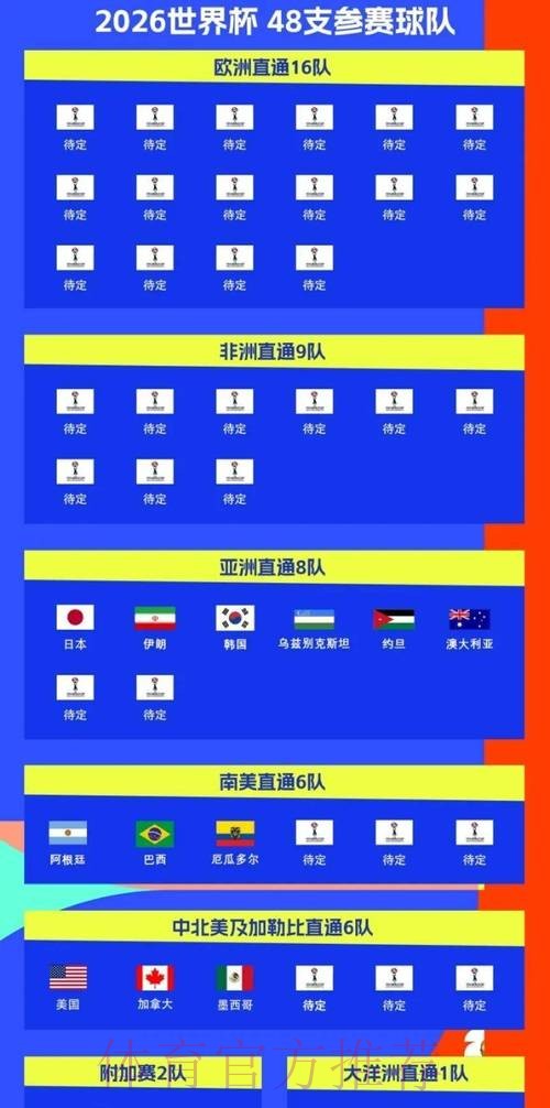 2026世界杯完整赛程完整版完整安排实时查看