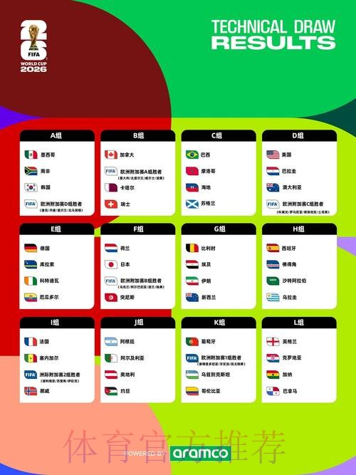 2026世界杯比赛时间详细安排最新时间表在哪里看