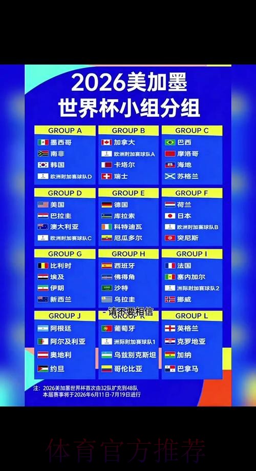 2026世界杯小组赛赛程官方发布最新时间表实时查看 2026世界杯小组赛赛程官方发布最新时间表实时查看